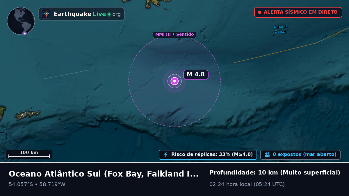 Oceano Atlântico Sul (Falkland Islands)