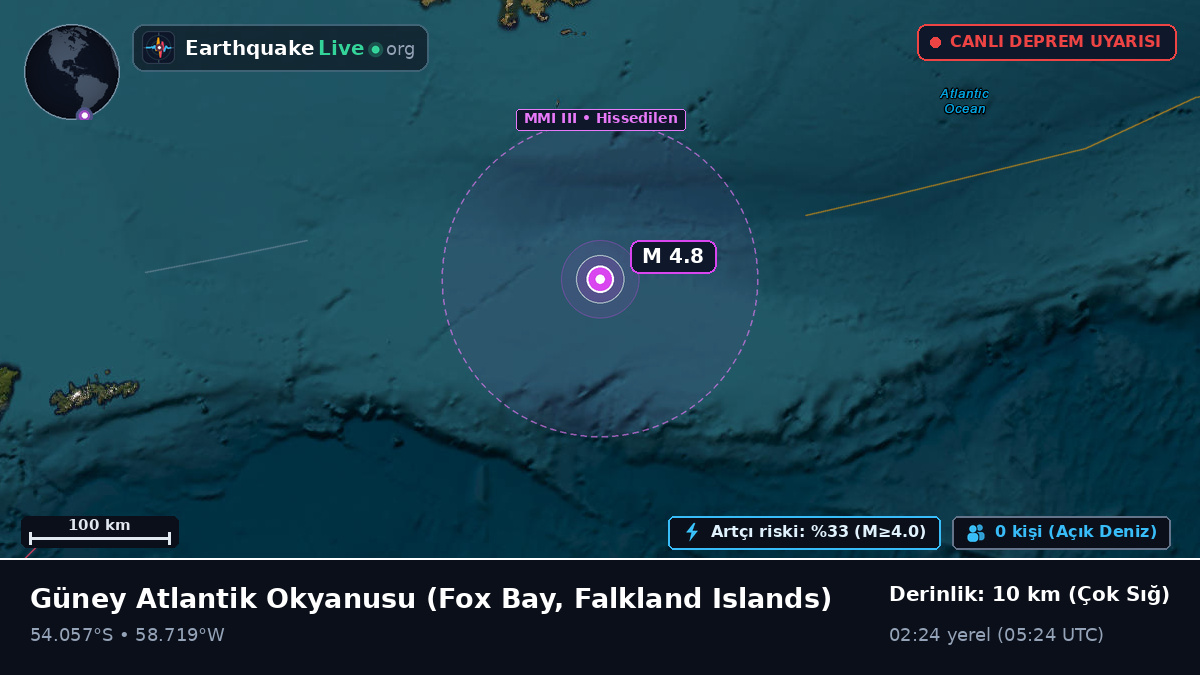 Güney Atlantik Okyanusu (Falkland Islands)