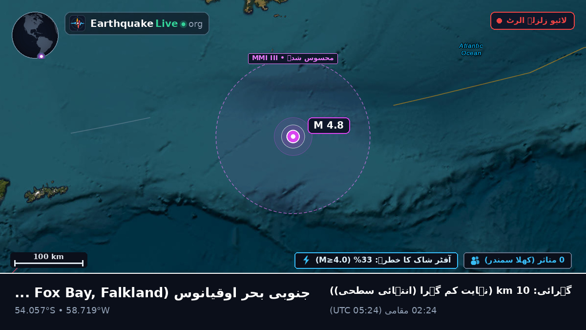 جنوبی بحر اوقیانوس (Falkland Islands)