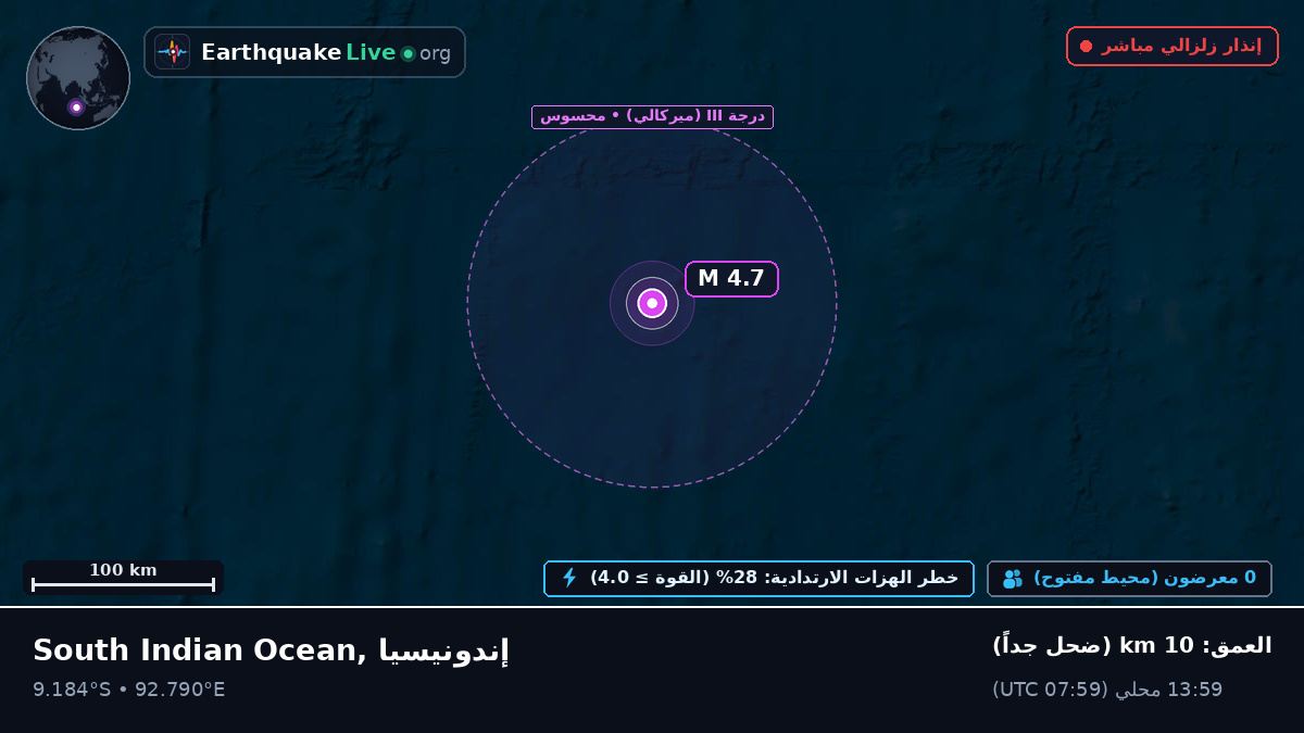 المحيط الهندي (إندونيسيا)