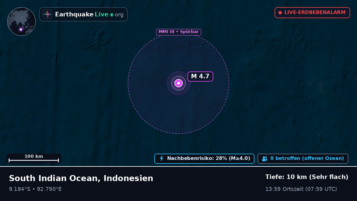 Indischer Ozean (Indonesien)