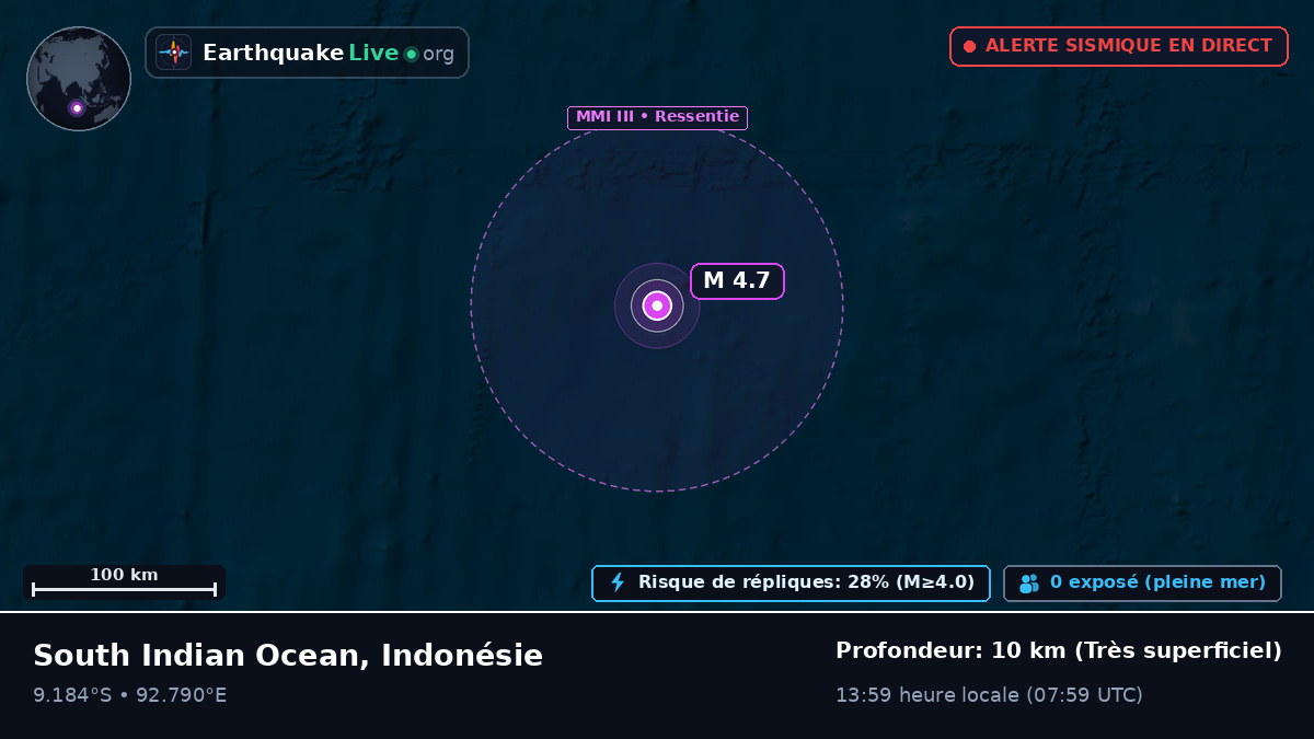 Océan Indien (Indonésie)