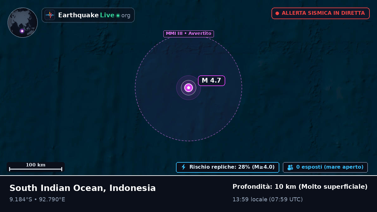 Oceano Indiano (Indonesia)