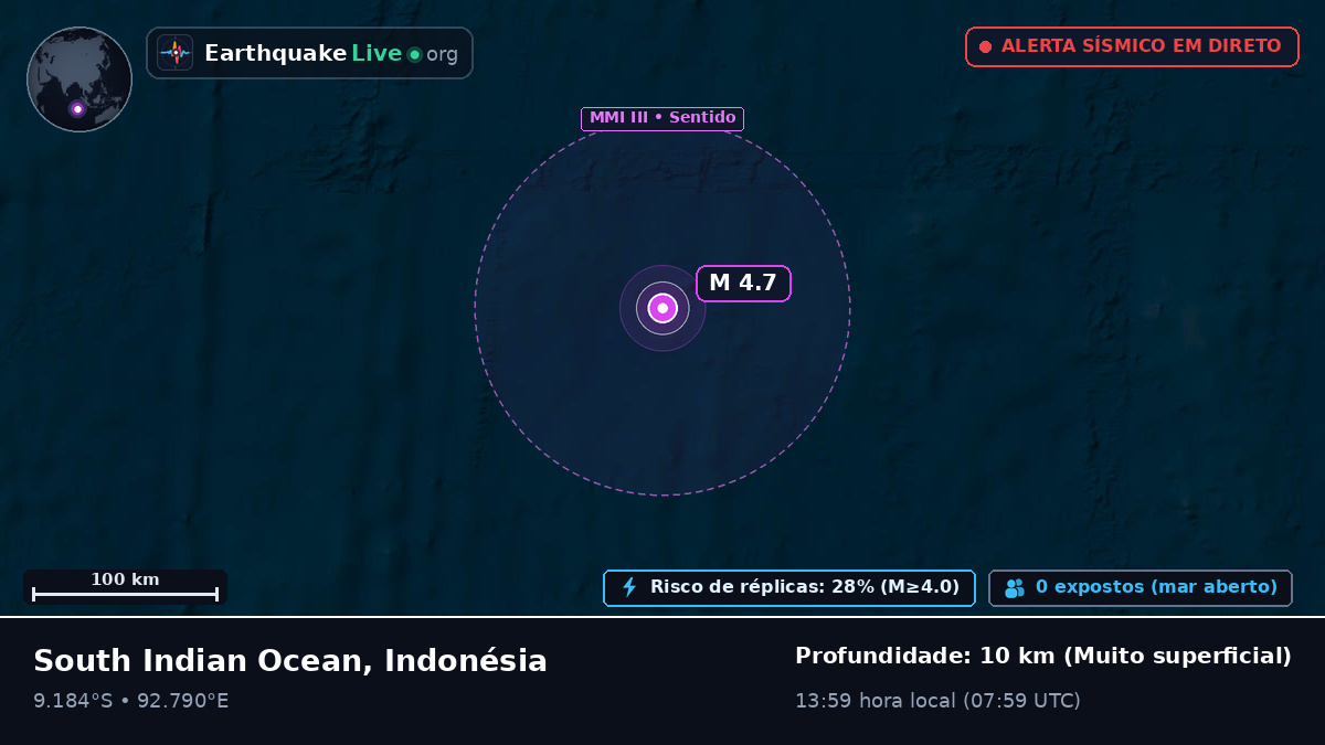 Oceano Índico (Indonésia)