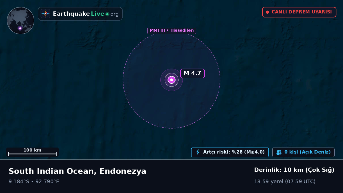 Hint Okyanusu (Endonezya)