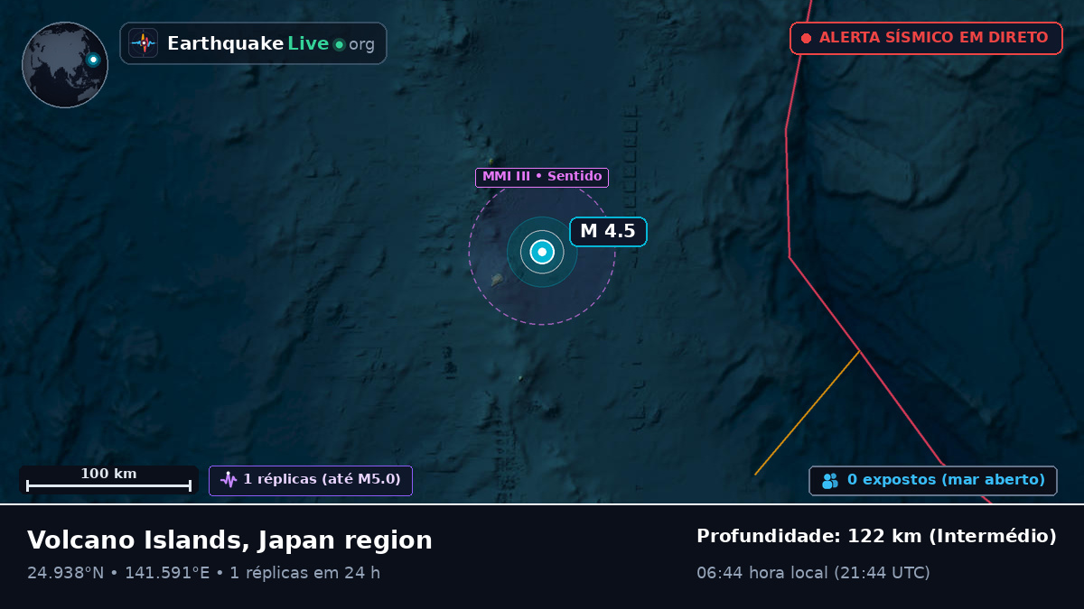 Mar das Filipinas (Japão)