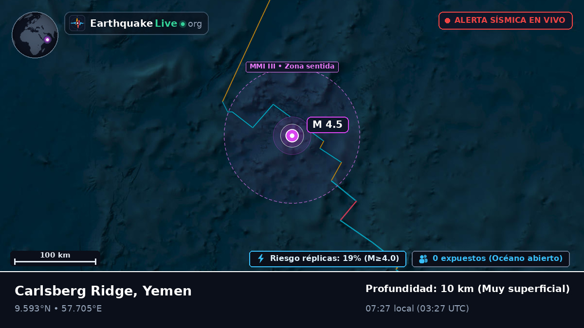 Océano Índico (Yemen)