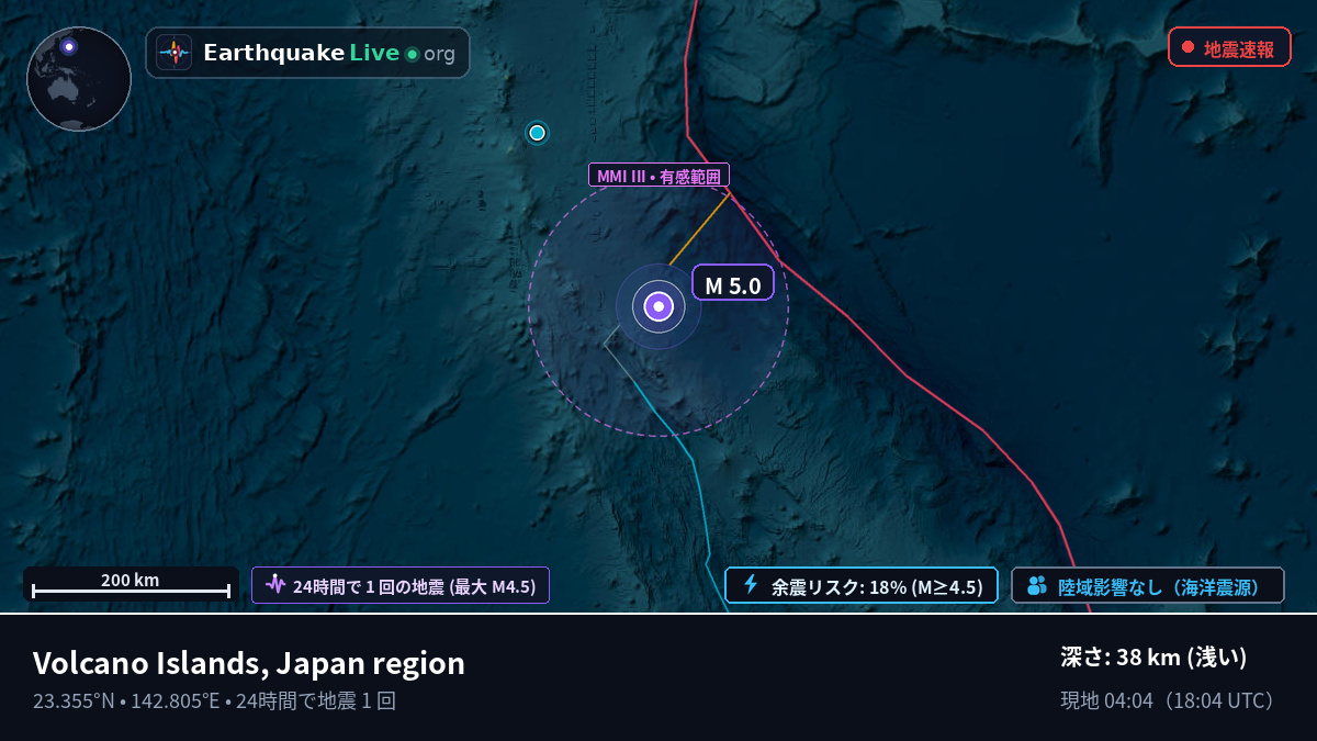 フィリピン海 (Northern Mariana Islands)