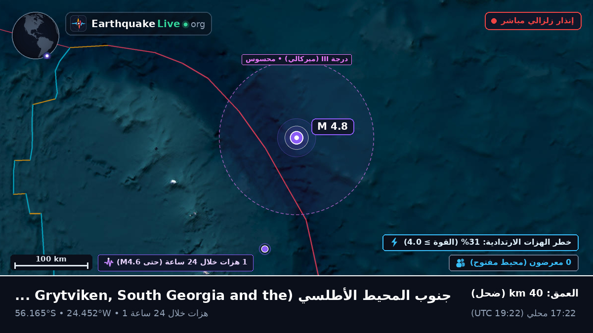 جنوب المحيط الأطلسي (South Georgia and the Islands)