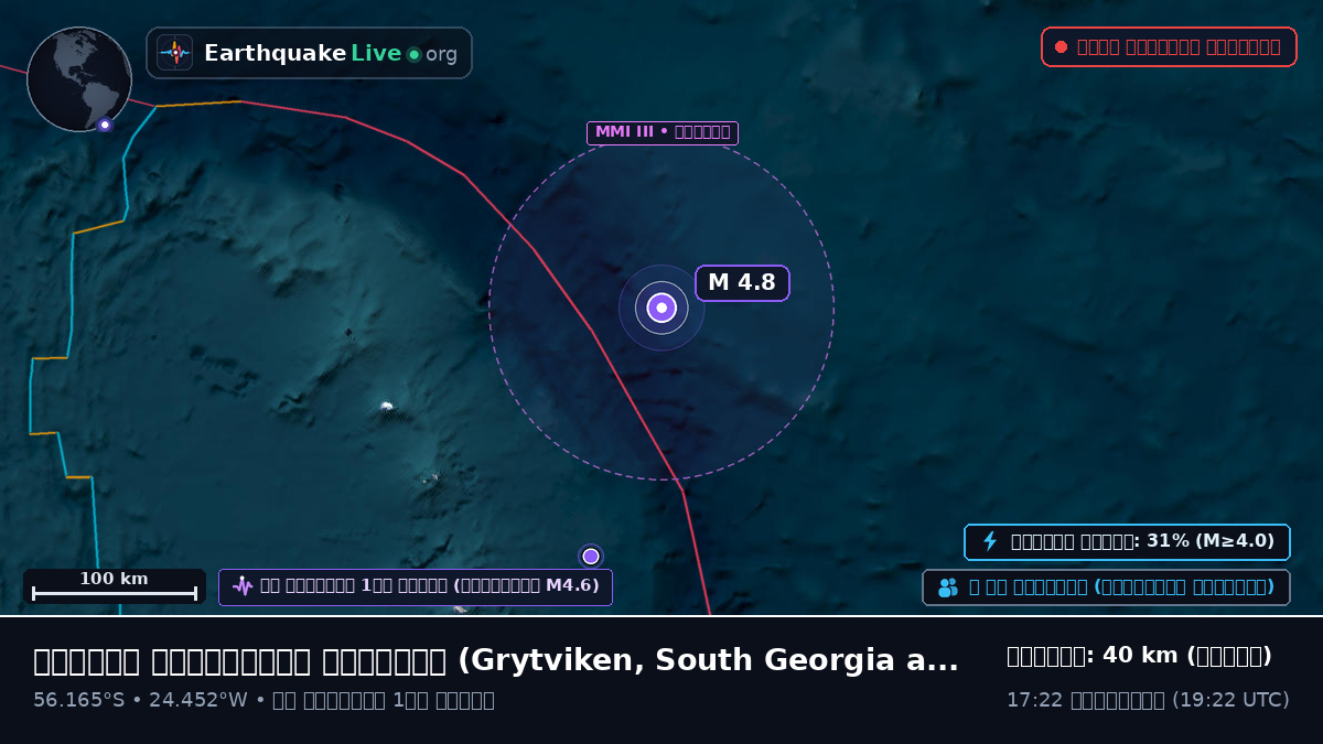 দক্ষিণ আটলান্টিক মহাসাগর (South Georgia and the Islands)