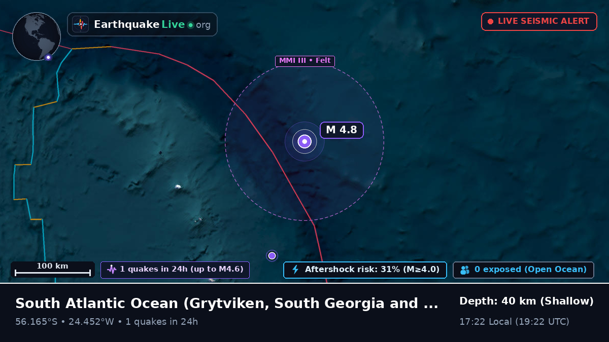South Atlantic Ocean (South Georgia and the Islands)