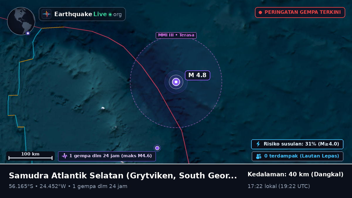 Samudra Atlantik Selatan (South Georgia and the Islands)