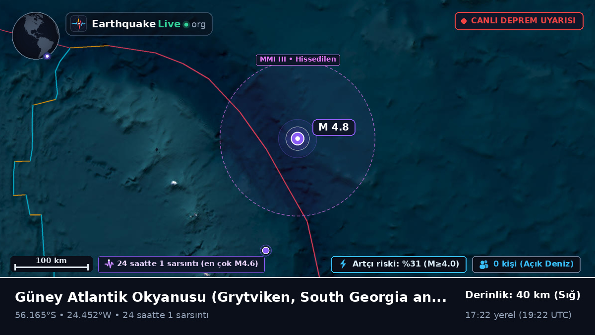 Güney Atlantik Okyanusu (South Georgia and the Islands)