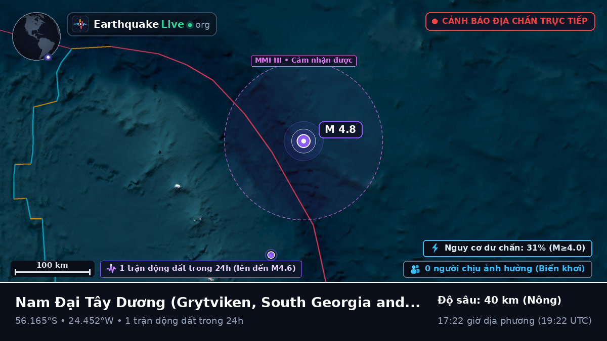 Nam Đại Tây Dương (South Georgia and the Islands)