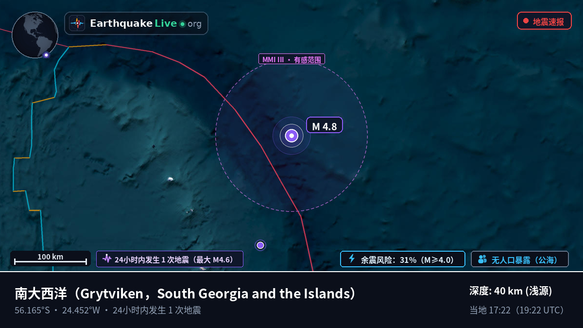 南大西洋 (South Georgia and the Islands)