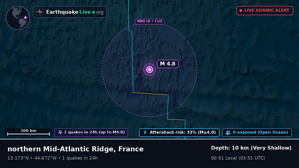 North Atlantic Ocean (France)