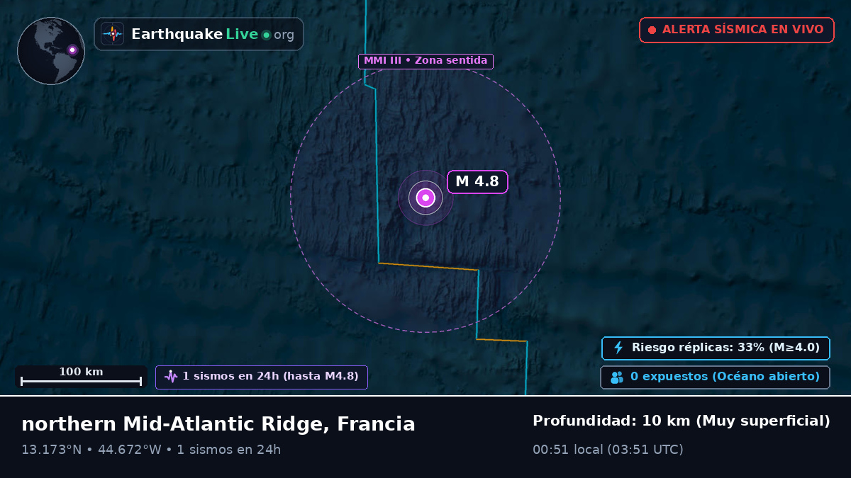 Océano Atlántico Norte (Francia)