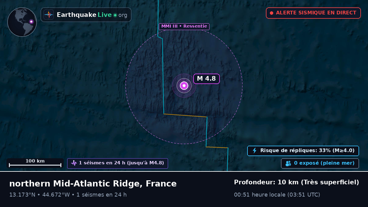 Océan Atlantique Nord (France)