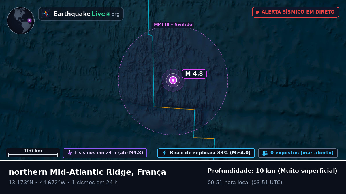 Oceano Atlântico Norte (França)