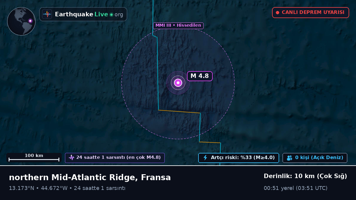 Kuzey Atlantik Okyanusu (Fransa)