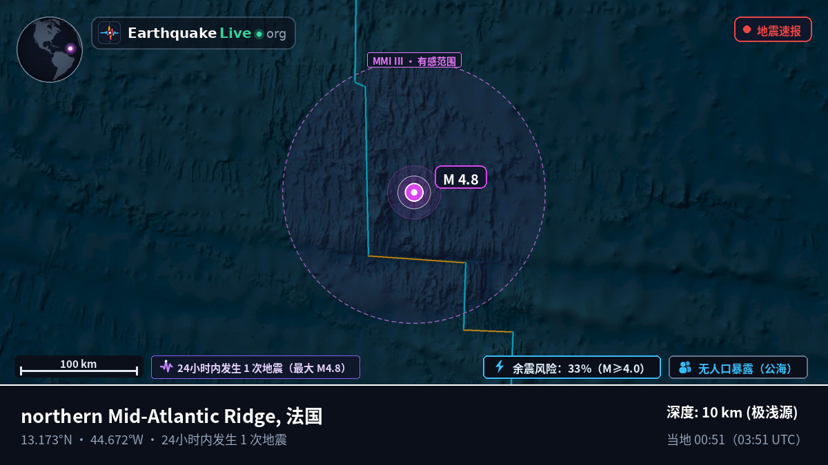 北大西洋 (法国)