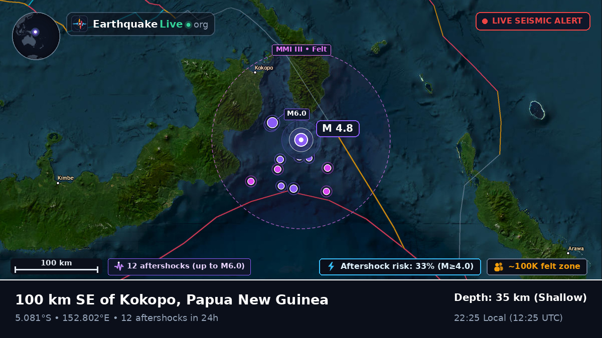Solomon Sea (Papua New Guinea)