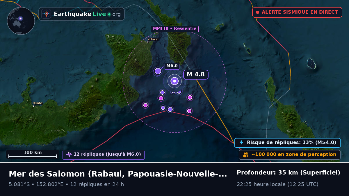 Mer des Salomon (Papouasie-Nouvelle-Guinée)