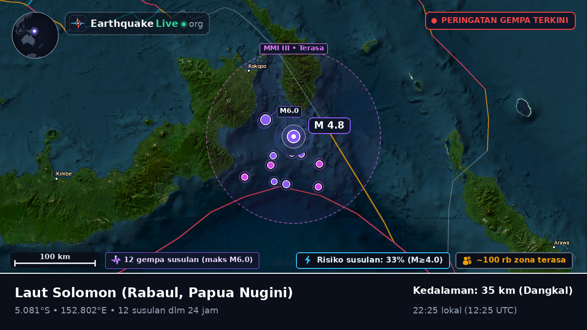 Laut Solomon (Papua Nugini)