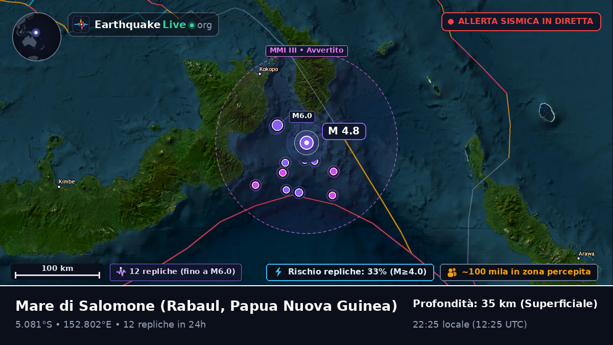 Mare di Salomone (Papua Nuova Guinea)