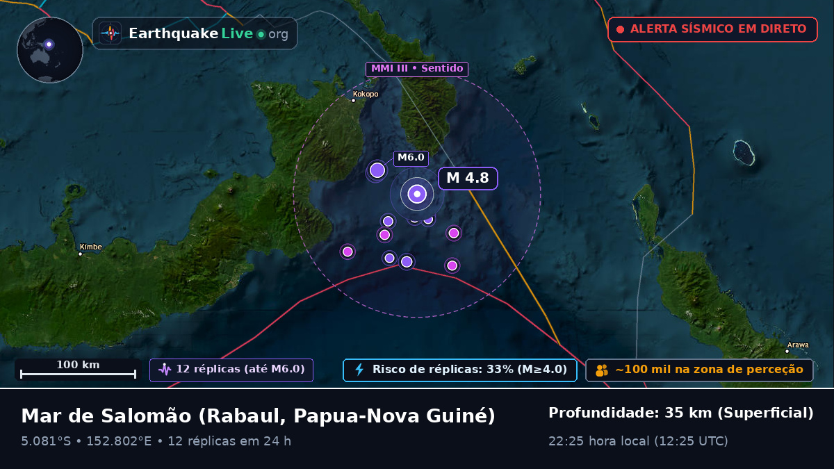 Mar de Salomão (Papua-Nova Guiné)