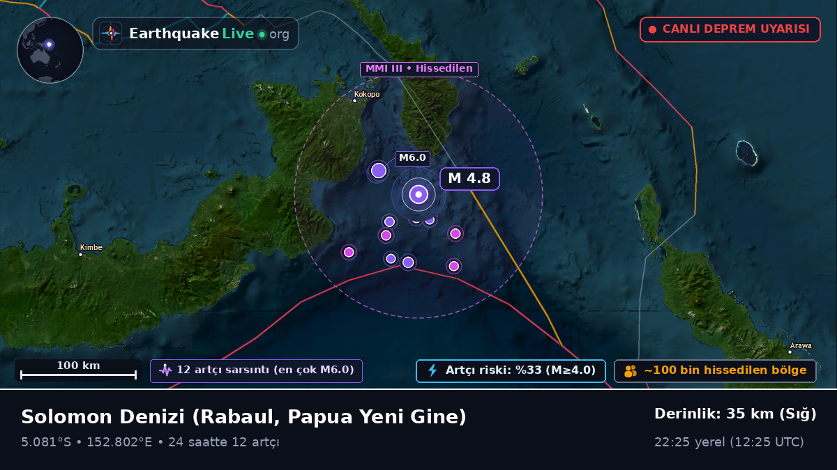 Solomon Denizi (Papua Yeni Gine)