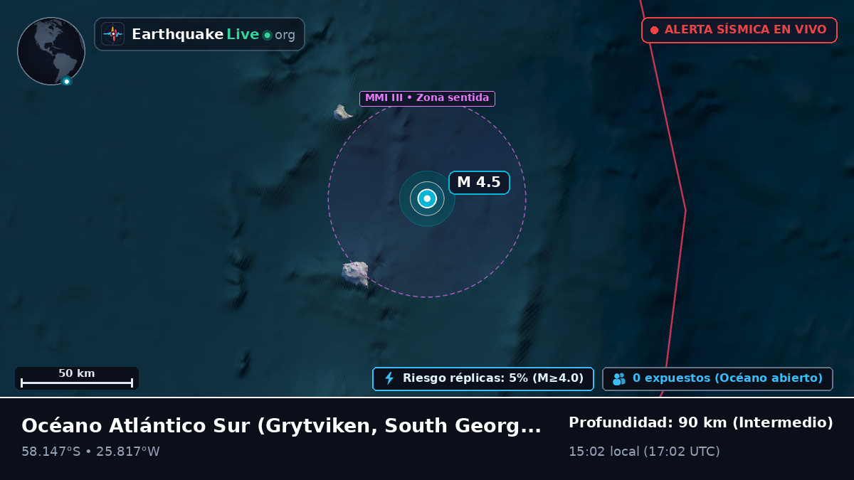 Océano Atlántico Sur (South Georgia and the Islands)