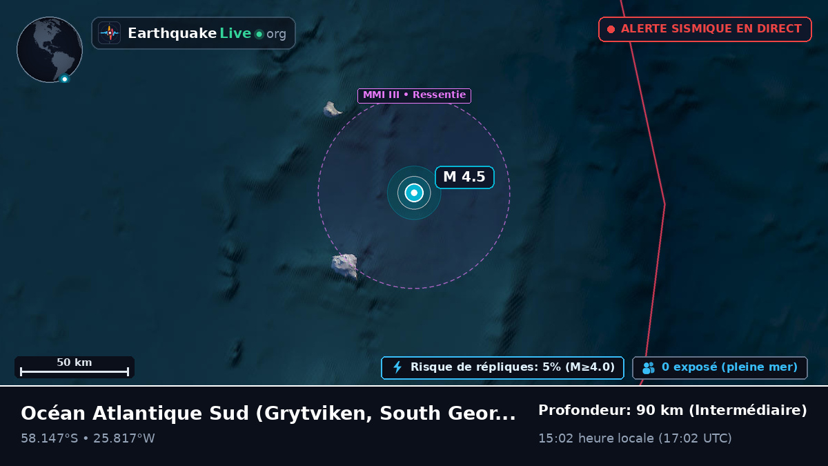 Océan Atlantique Sud (South Georgia and the Islands)