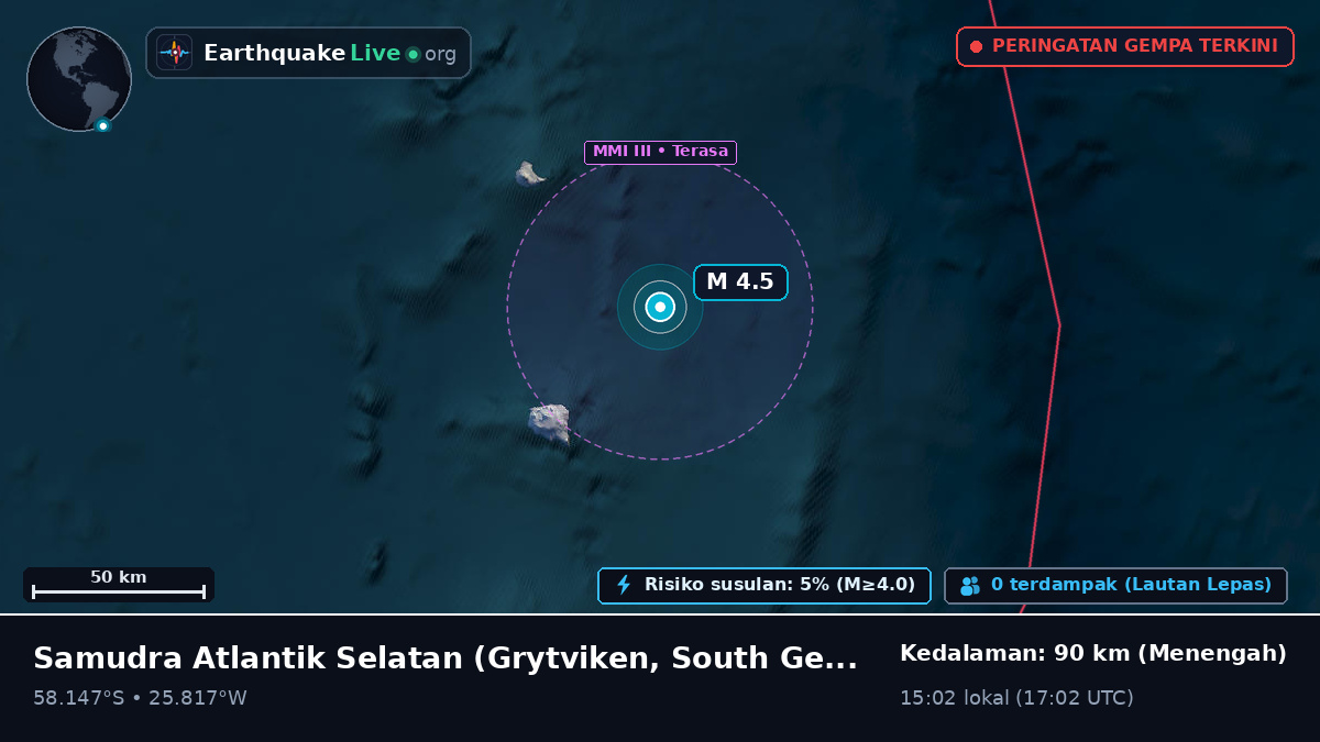 Samudra Atlantik Selatan (South Georgia and the Islands)