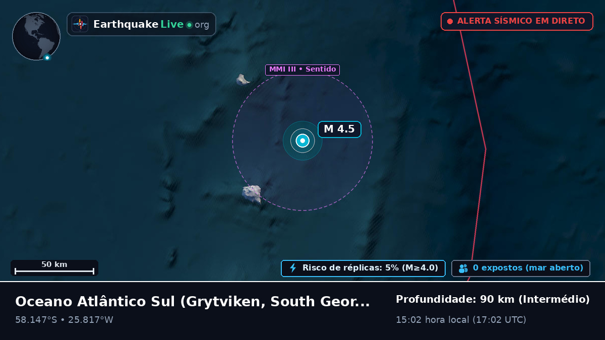 Oceano Atlântico Sul (South Georgia and the Islands)