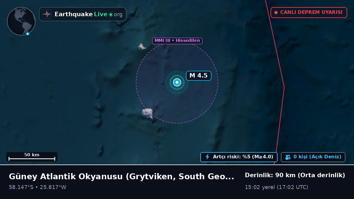 Güney Atlantik Okyanusu (South Georgia and the Islands)