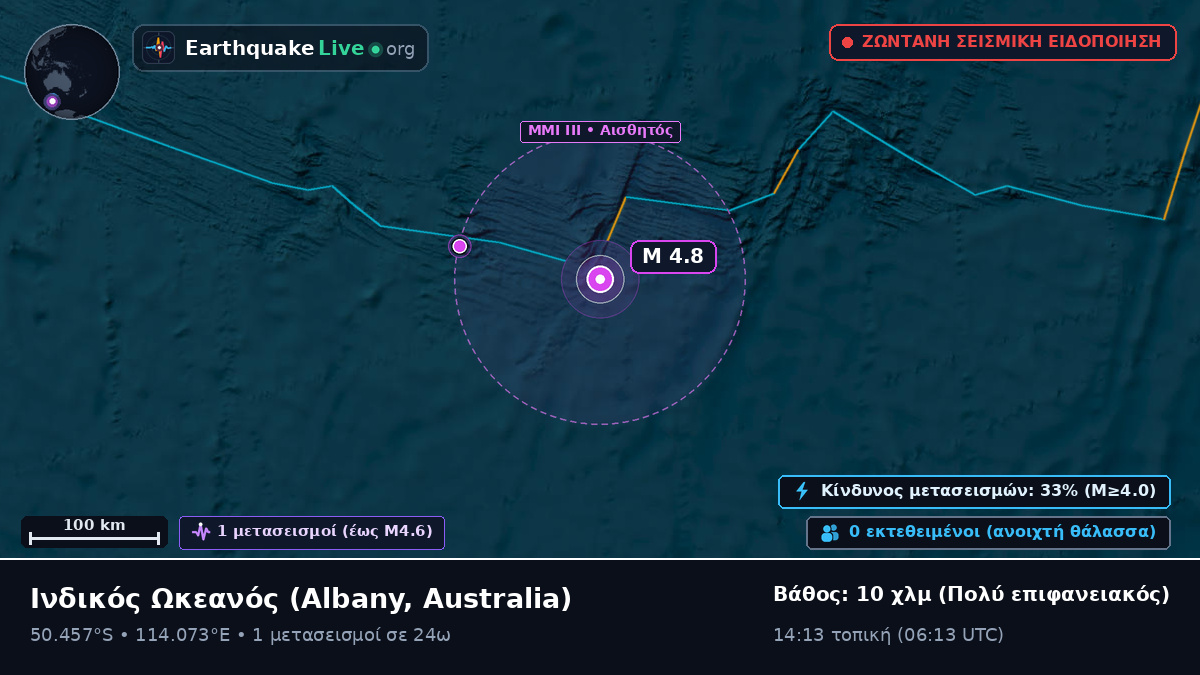 Ινδικός Ωκεανός (Australia)