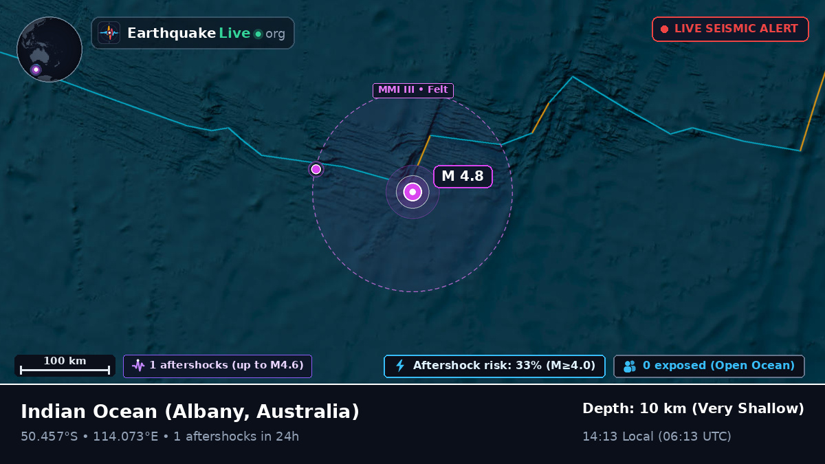 Indian Ocean (Australia)