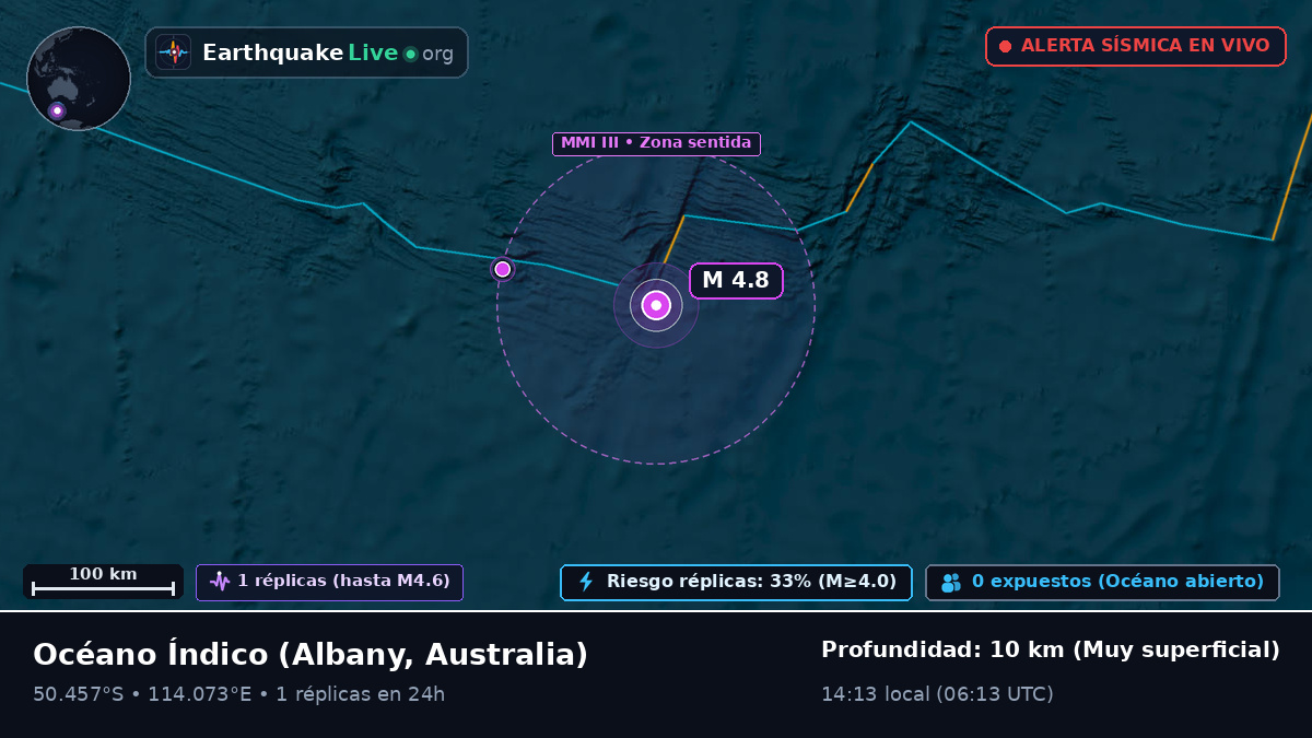 Océano Índico (Australia)