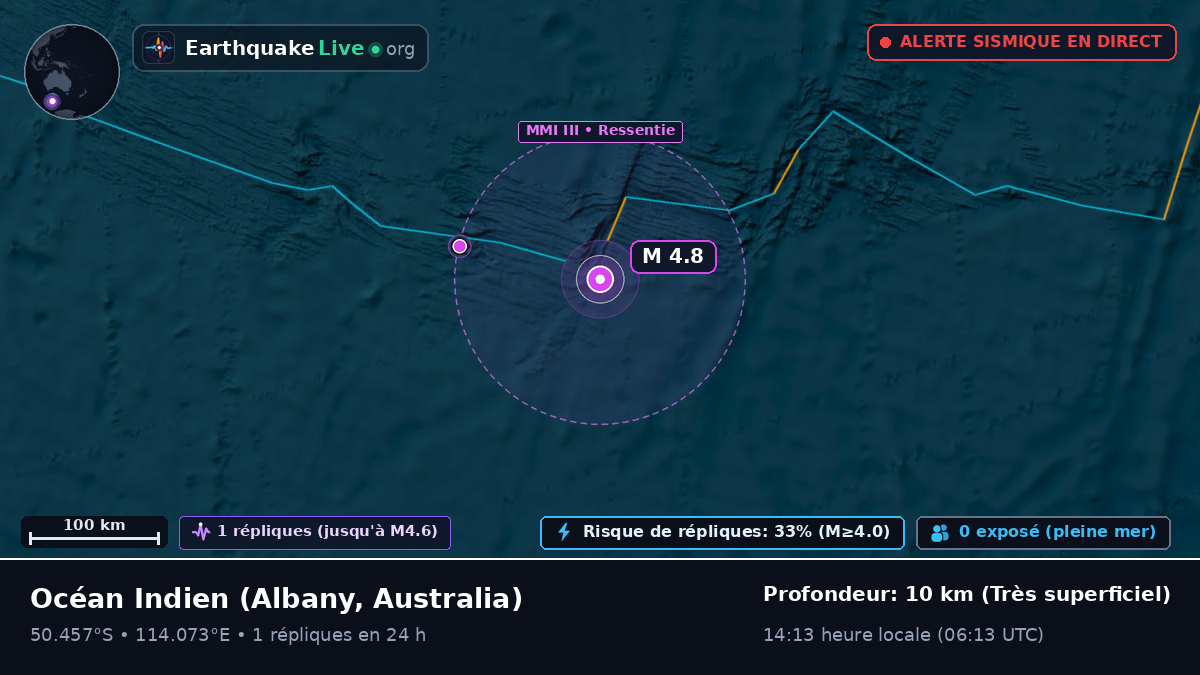 Océan Indien (Australia)
