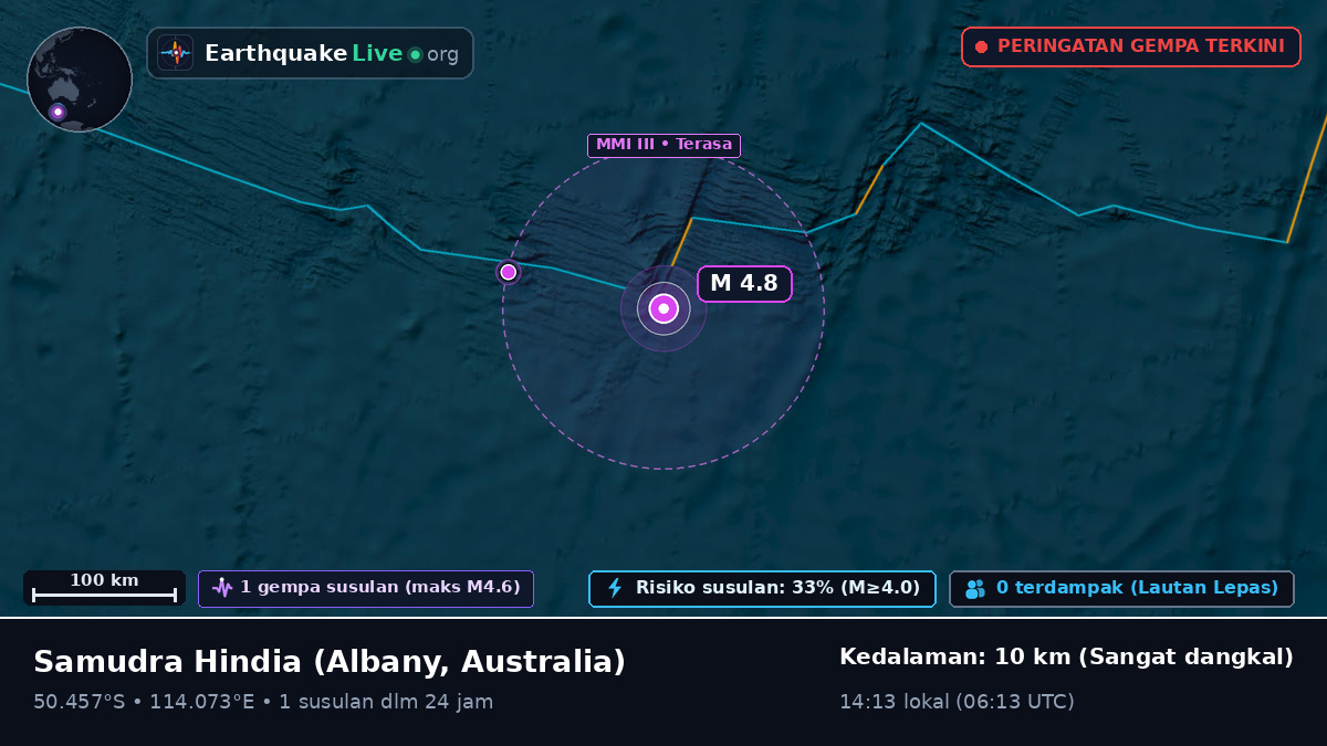 Samudra Hindia (Australia)