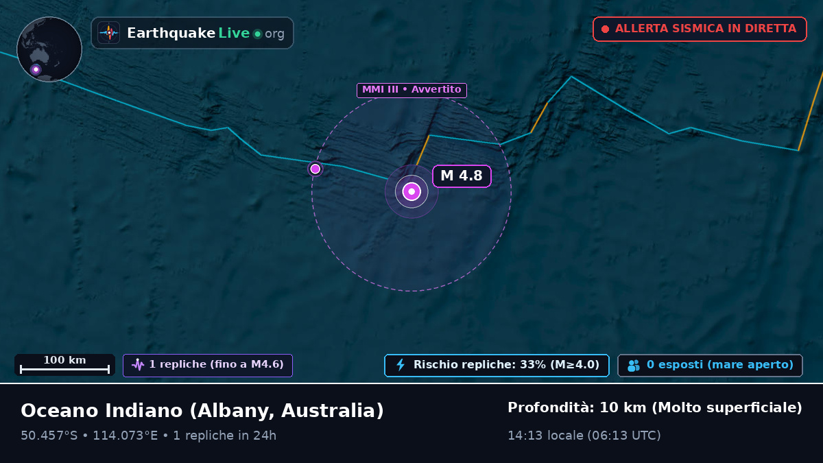 Oceano Indiano (Australia)