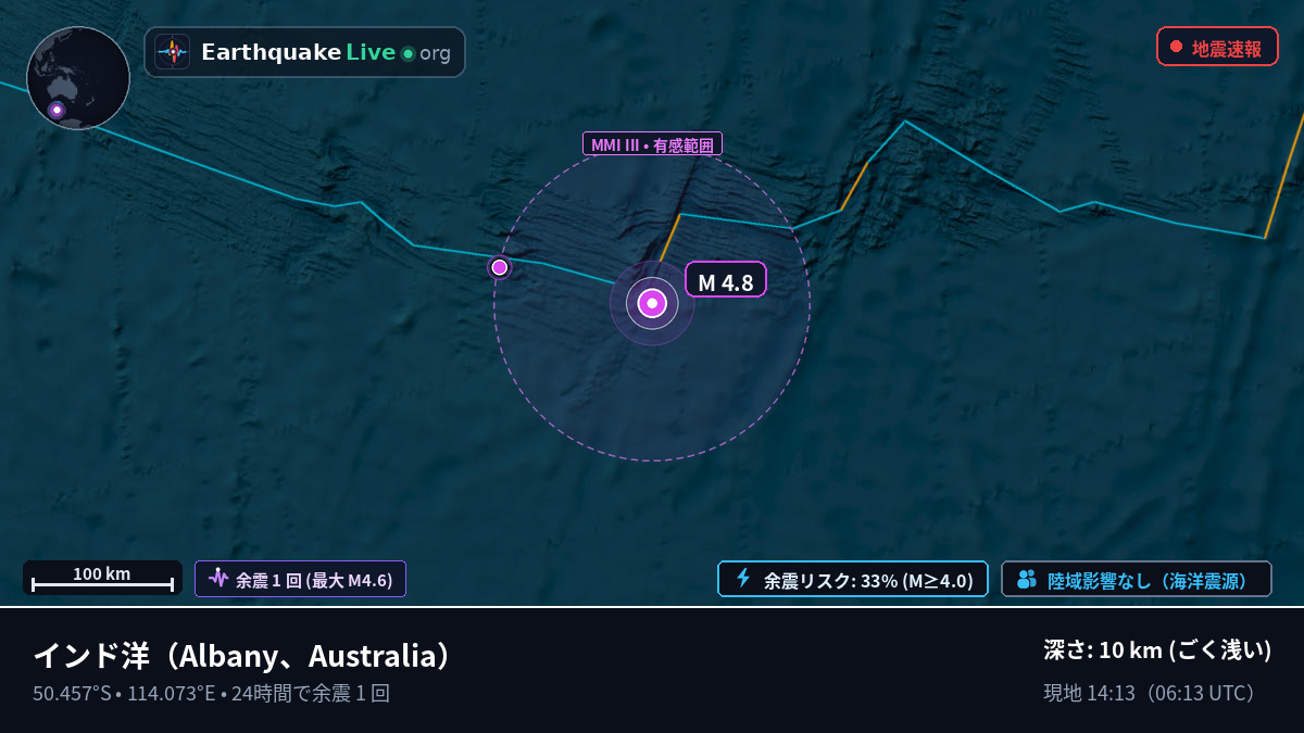 インド洋 (Australia)
