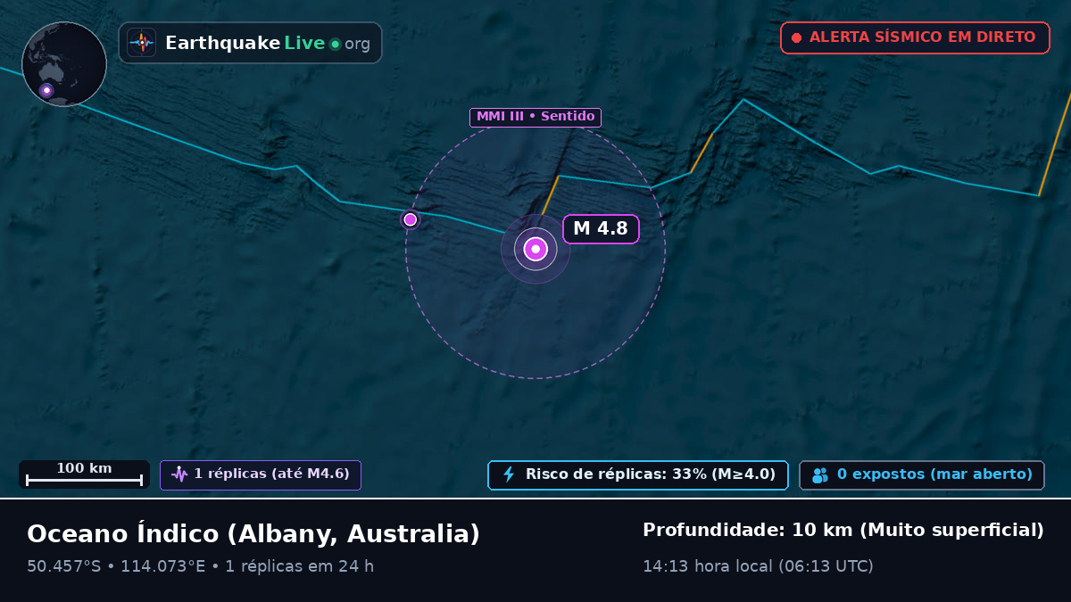 Oceano Índico (Australia)