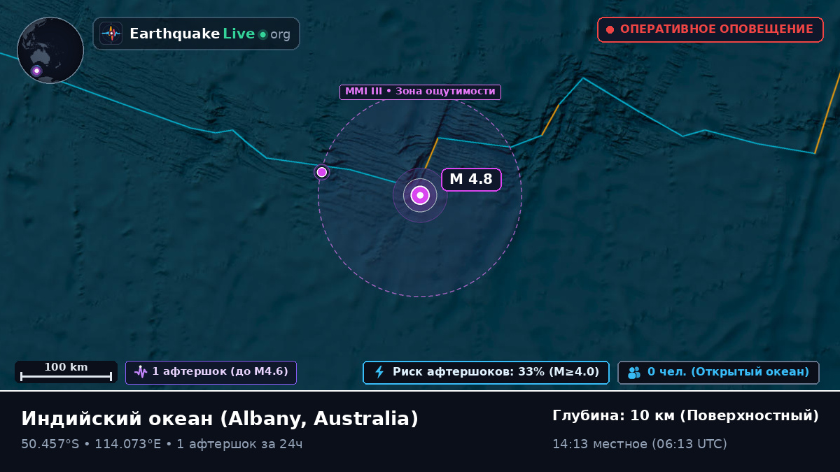 Индийский океан (Australia)