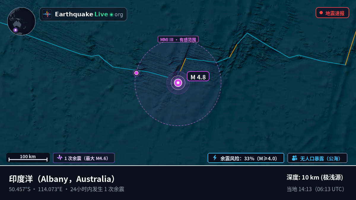 印度洋 (Australia)