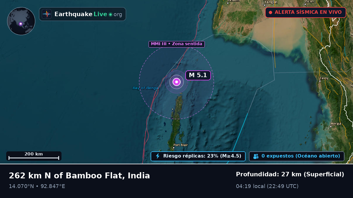 Océano Índico (India)