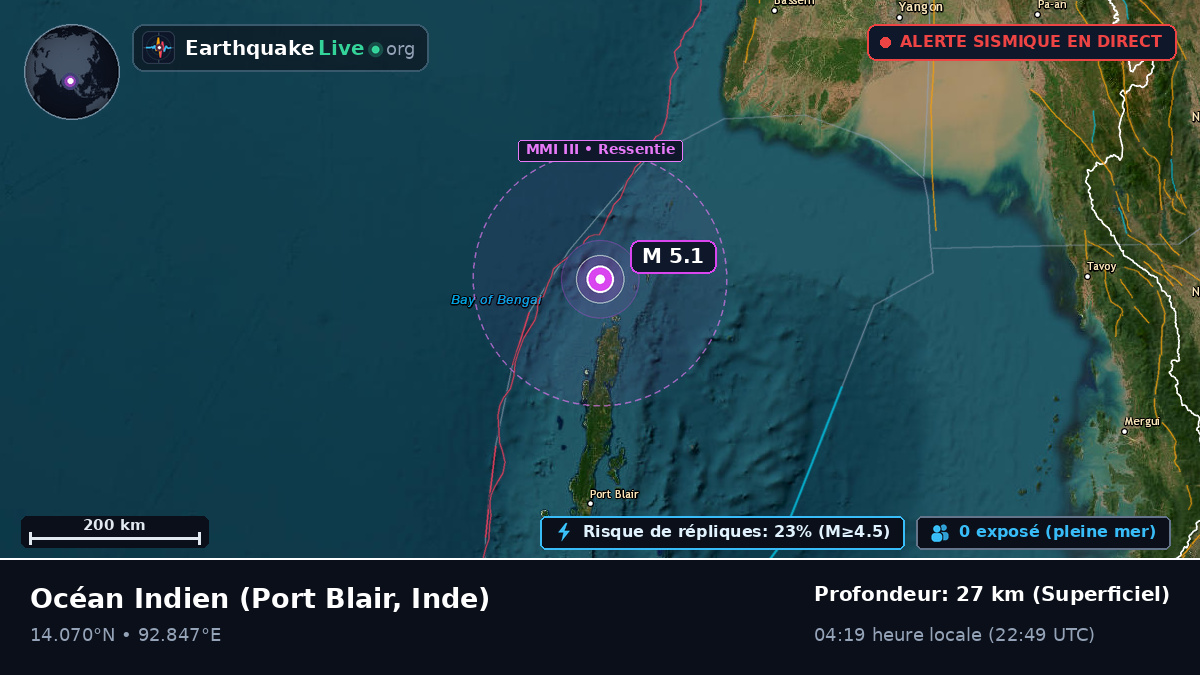 Océan Indien (Inde)
