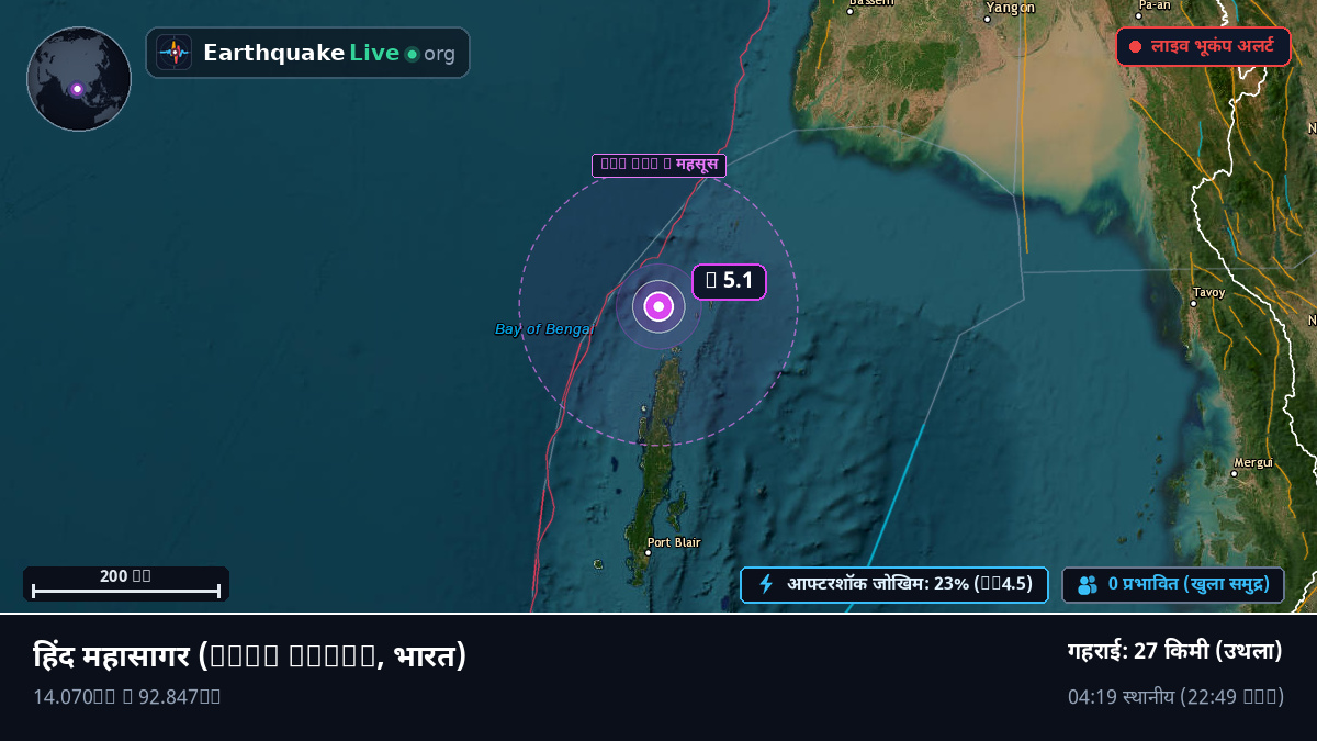 हिंद महासागर (भारत)