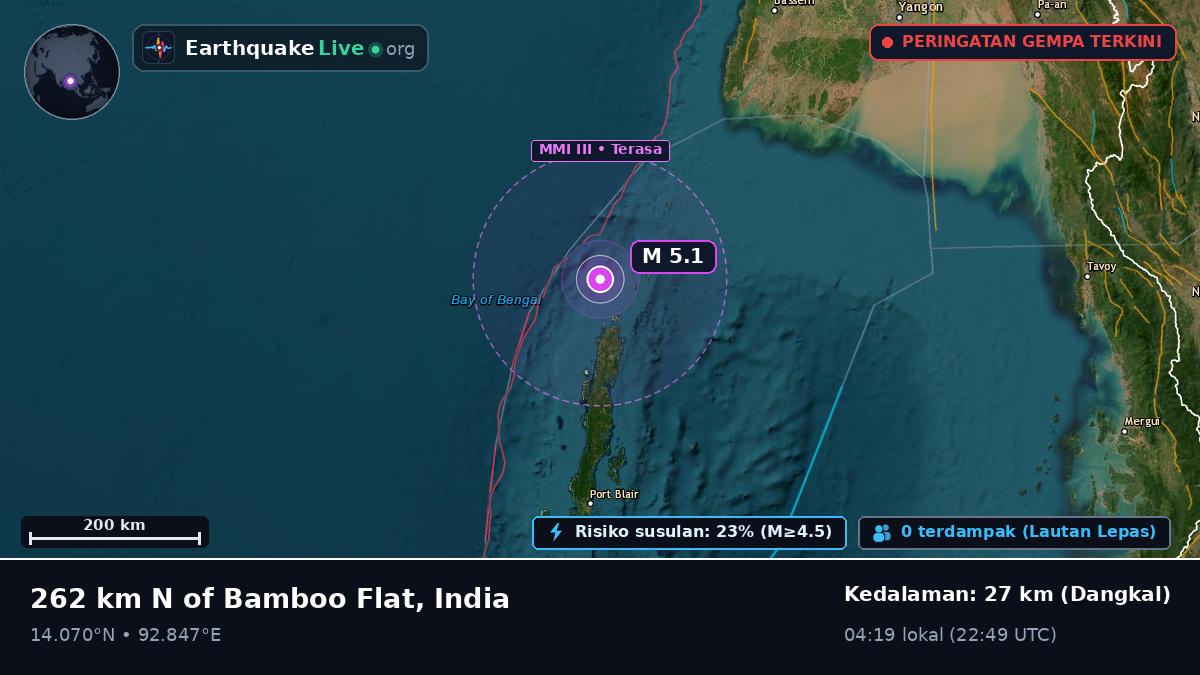 Samudra Hindia (India)